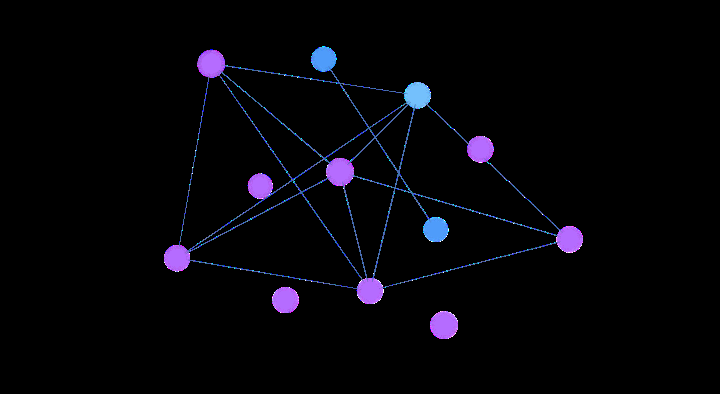 Animated PAME brain graph